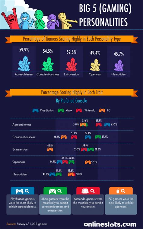 gamers profile|characteristics of a gamer.